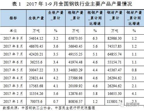 《民銀智庫研究》第83期：我國(guó)鋼鐵行業(yè)2017年運(yùn)行情況分析及趨勢(shì)展望
