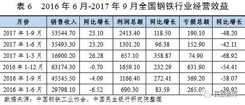 二、鋼鐵行業(yè)運(yùn)行趨勢(shì)展望