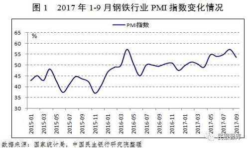 《民銀智庫研究》第83期：我國(guó)鋼鐵行業(yè)2017年運(yùn)行情況分析及趨勢(shì)展望