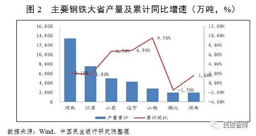 《民銀智庫研究》第83期：我國(guó)鋼鐵行業(yè)2017年運(yùn)行情況分析及趨勢(shì)展望