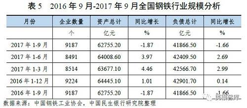 《民銀智庫研究》第83期：我國(guó)鋼鐵行業(yè)2017年運(yùn)行情況分析及趨勢(shì)展望