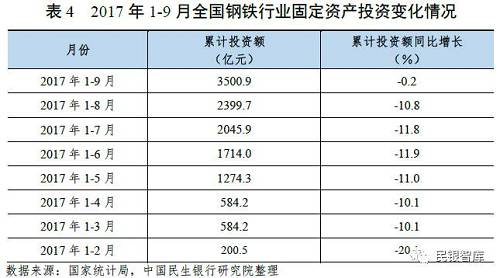 《民銀智庫研究》第83期：我國(guó)鋼鐵行業(yè)2017年運(yùn)行情況分析及趨勢(shì)展望