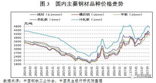 《民銀智庫研究》第83期：我國(guó)鋼鐵行業(yè)2017年運(yùn)行情況分析及趨勢(shì)展望