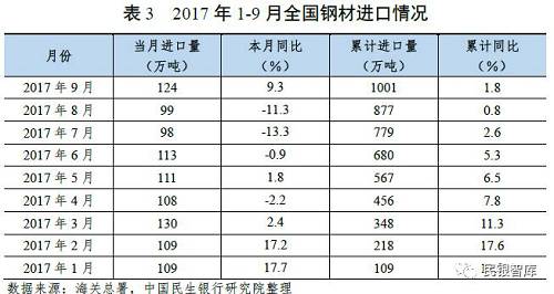 《民銀智庫研究》第83期：我國(guó)鋼鐵行業(yè)2017年運(yùn)行情況分析及趨勢(shì)展望
