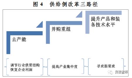 《民銀智庫研究》第83期：我國(guó)鋼鐵行業(yè)2017年運(yùn)行情況分析及趨勢(shì)展望