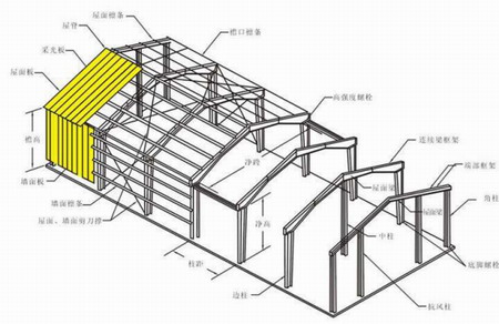 陜西鋼結(jié)構(gòu)