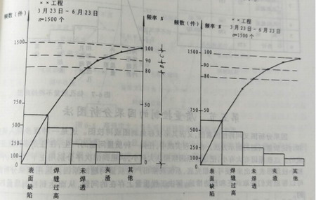 鋼結(jié)構(gòu)工程