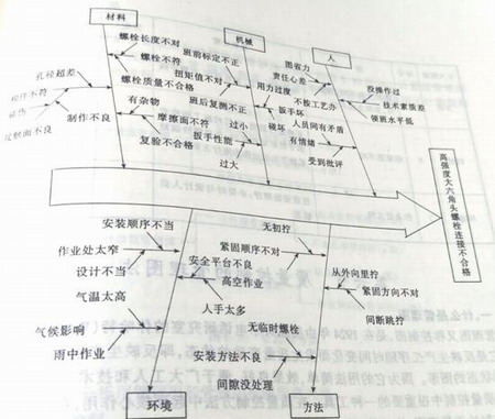 鋼結(jié)構(gòu)工程