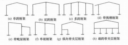 鋼結(jié)構(gòu)建筑