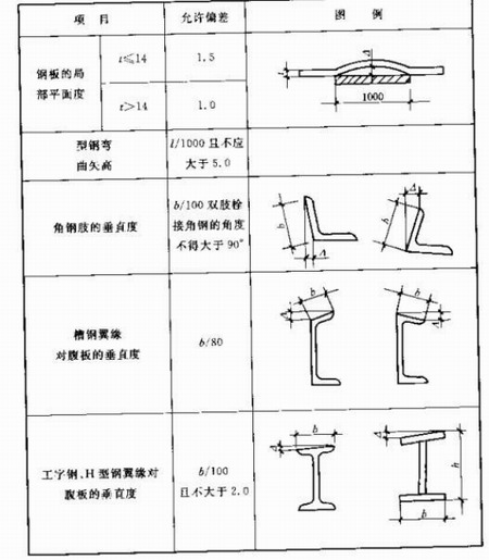 西安鋼結(jié)構(gòu)