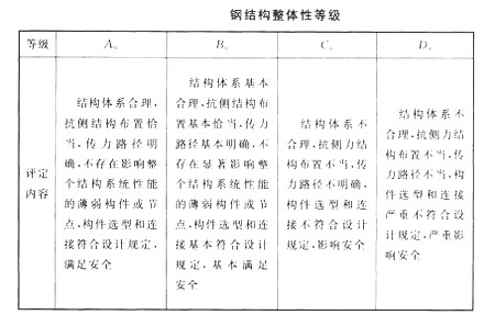 高層鋼結(jié)構(gòu)