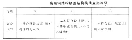 高層鋼結(jié)構(gòu)