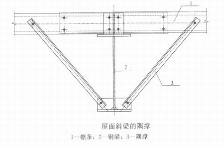 鋼結(jié)構(gòu)住宅
