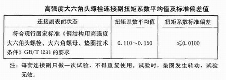 鋼結(jié)構(gòu)工程
