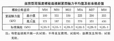 鋼結(jié)構(gòu)工程