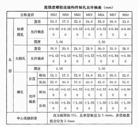 鋼結(jié)構(gòu)工程