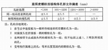 鋼結(jié)構(gòu)工程