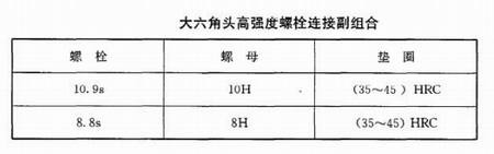 鋼結(jié)構(gòu)工程