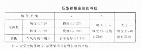 陜西鋼結(jié)構(gòu)