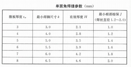 鋼結(jié)構(gòu)住宅