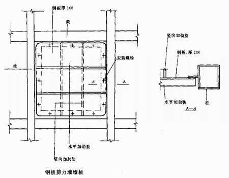 高層鋼結(jié)構(gòu)