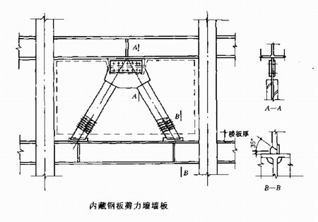 高層鋼結(jié)構(gòu)
