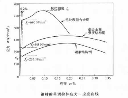 陜西鋼結(jié)構(gòu)