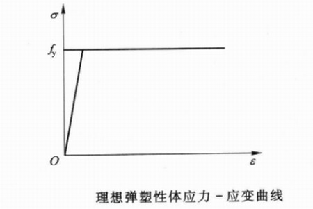 陜西鋼結(jié)構(gòu)