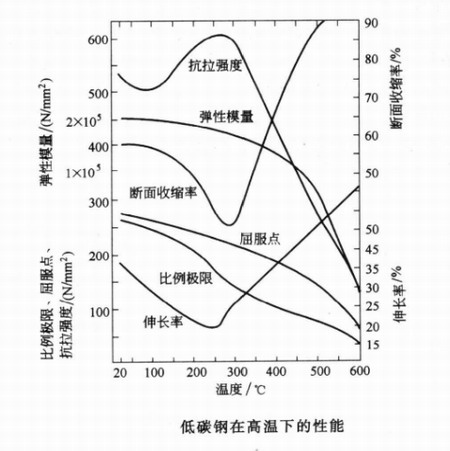 陜西鋼結(jié)構(gòu)