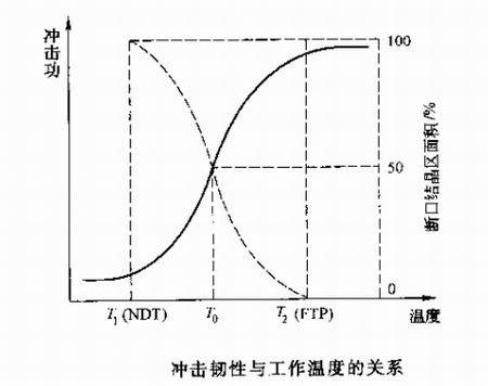 陜西鋼結(jié)構(gòu)