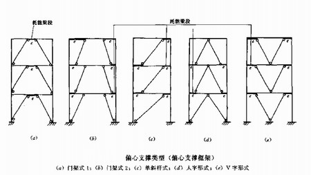 高層鋼結(jié)構(gòu)