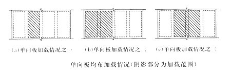 西安鋼結(jié)構(gòu)