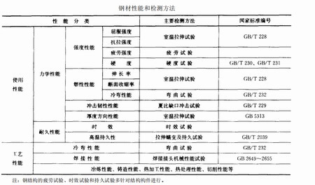 西安鋼結構