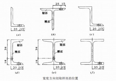 西安鋼結(jié)構(gòu)
