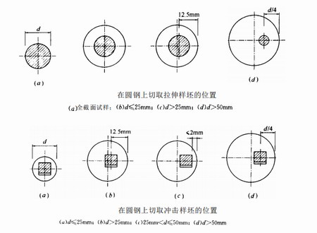 西安鋼結(jié)構(gòu)