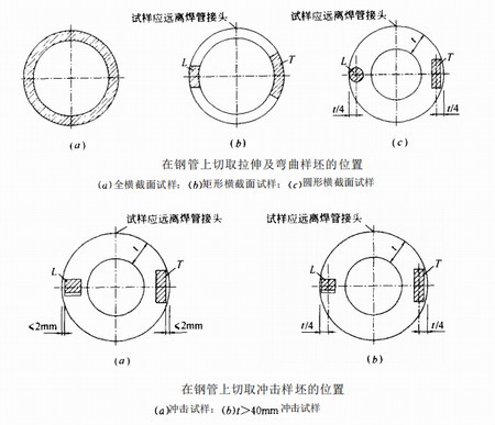 西安鋼結(jié)構(gòu)