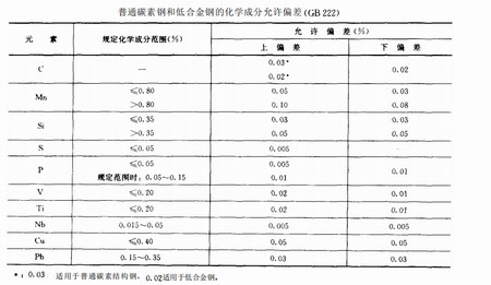 陜西鋼結構
