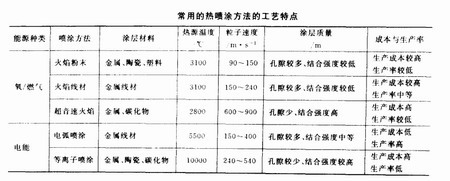 西安鋼結(jié)構(gòu)