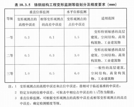 西安鋼結構