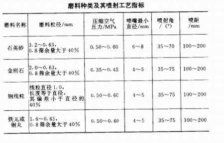 西安鋼結(jié)構