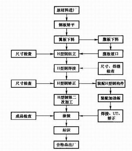 陜西鋼結(jié)構(gòu)