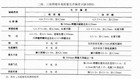 鋼結(jié)構(gòu)建筑
