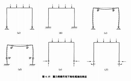 陜西鋼結(jié)構(gòu)