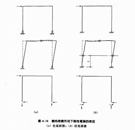 陜西鋼結(jié)構(gòu)