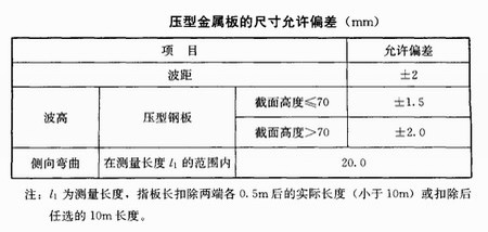 陜西鋼結(jié)構(gòu)
