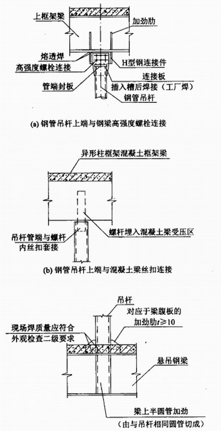 陜西鋼結(jié)構(gòu)設(shè)