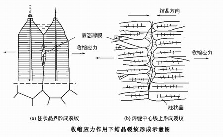 陜西鋼結(jié)構(gòu)設(shè)