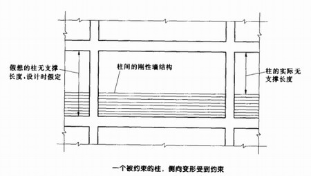 鋼結(jié)構(gòu)建筑