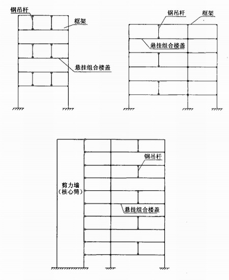 陜西鋼結(jié)構(gòu)