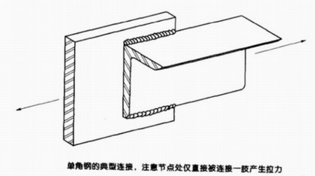 鋼結(jié)構(gòu)建筑